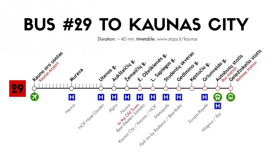 Ruta del autobús 29 para llegar del aeropuerto al centro de Kaunas